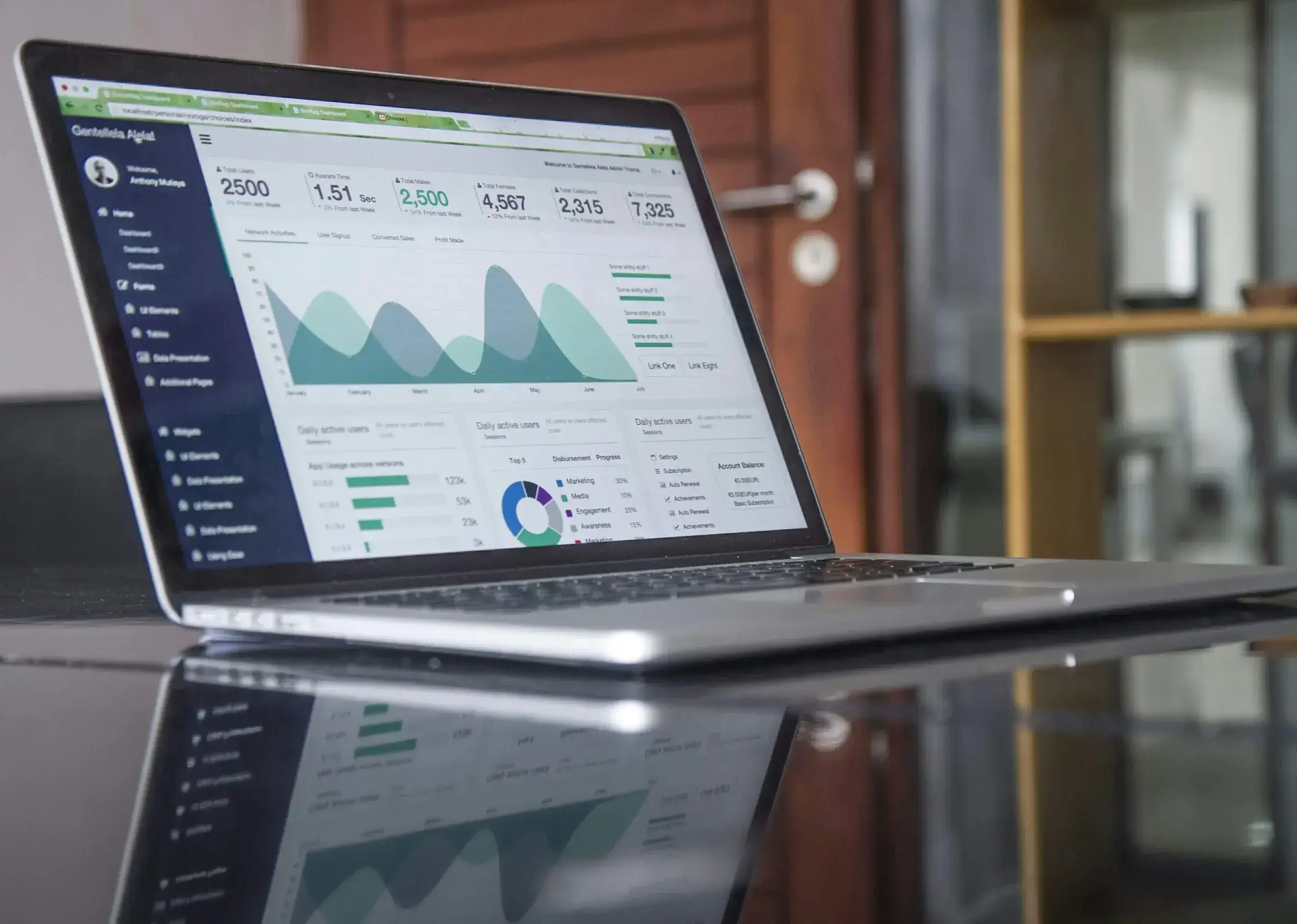 SaaS Analytics Dashboard